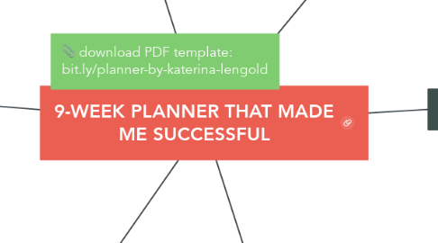 Mind Map: 9-WEEK PLANNER THAT MADE ME SUCCESSFUL