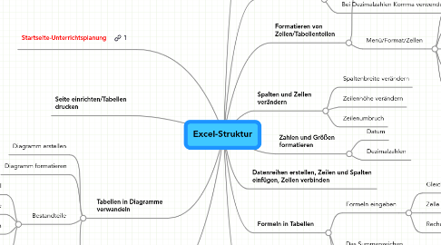 Mind Map: Excel-Struktur