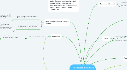 Mind Map: The impact of climate change on coffee