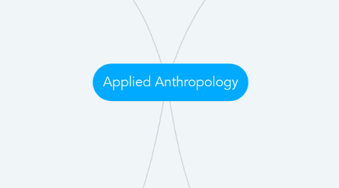 what is the meaning of applied anthropology