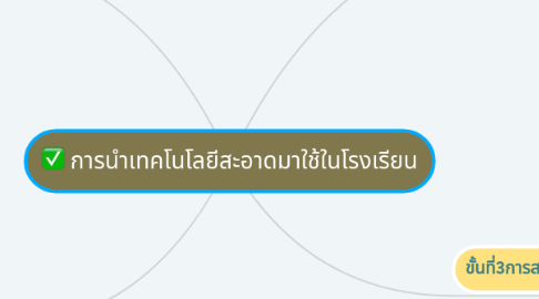 Mind Map: การนำเทคโนโลยีสะอาดมาใช้ในโรงเรียน