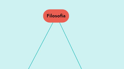 Mind Map: Filosofía