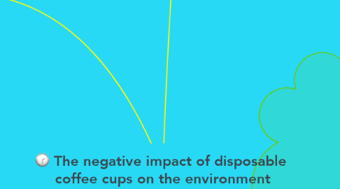 Mind Map: The negative impact of disposable  coffee cups on the environment