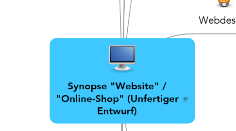 Mind Map: Synopse "Website" / "Online-Shop" (Unfertiger Entwurf)
