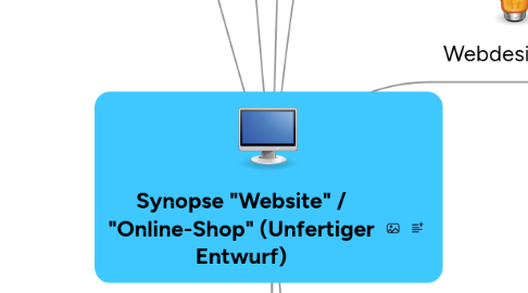 Mind Map: Synopse "Website" / "Online-Shop" (Unfertiger Entwurf)