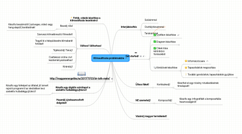 Mind Map: Klímaváltozás problémaköre