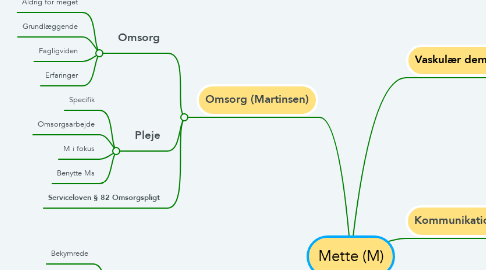 Mind Map: Mette (M)
