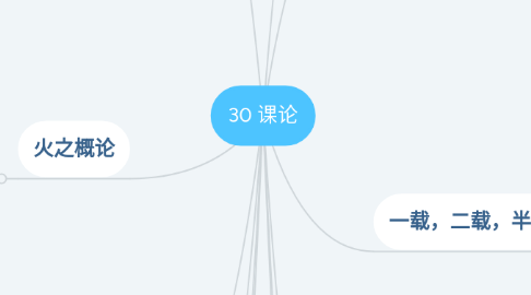 Mind Map: 30 课论