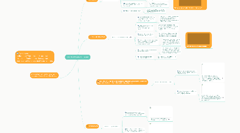 Mind Map: Les utilisateurs de FOLIOS