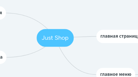 Mind Map: Just Shop