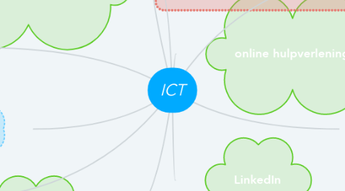 Mind Map: ICT