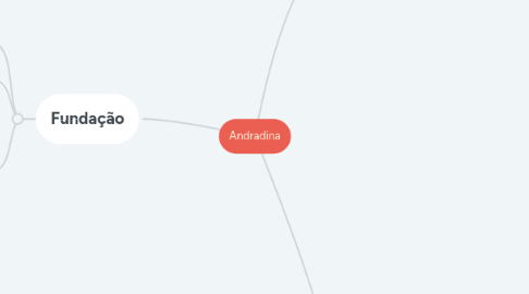 Mind Map: Andradina