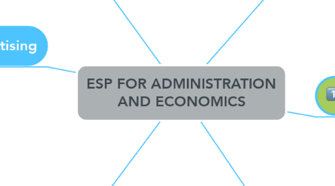 Mind Map: ESP FOR ADMINISTRATION AND ECONOMICS