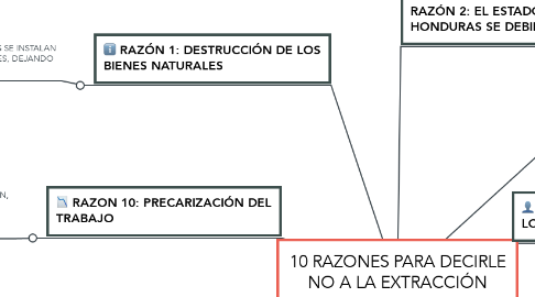 Mind Map: 10 RAZONES PARA DECIRLE NO A LA EXTRACCIÓN MINERA