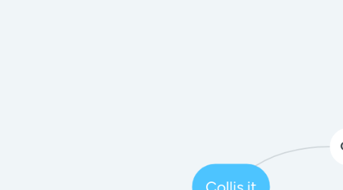 Mind Map: Collis.it