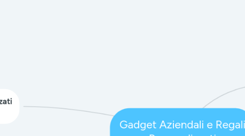 Mind Map: Gadget Aziendali e Regali Personalizzati