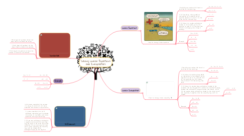 Mind Map: Solving Linear Equations and Inequalities