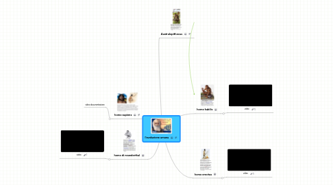 Mind Map: l'evoluzione umana