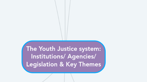 Mind Map: The Youth Justice system: Institutions/ Agencies/ Legislation & Key Themes