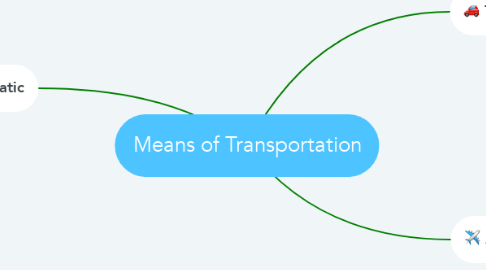 Mind Map: Means of Transportation