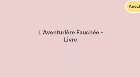 Mind Map: L'Aventurière Fauchée - Livre