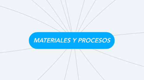 Mind Map: MATERIALES Y PROCESOS