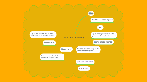Mind Map: MEDIA PLANNING