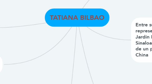 Mind Map: TATIANA BILBAO