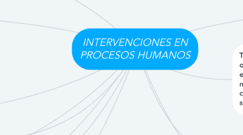 Mind Map: INTERVENCIONES EN PROCESOS HUMANOS