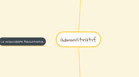 Mind Map: administratif