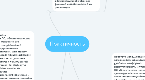 Mind Map: Практичность