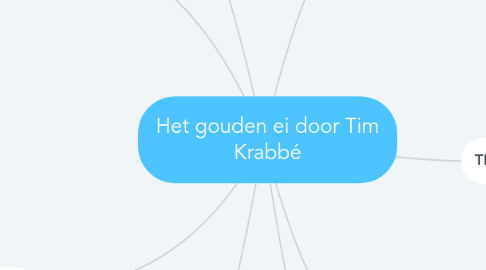 Mind Map: Het gouden ei door Tim Krabbé