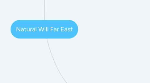 Mind Map: Natural Will Far East