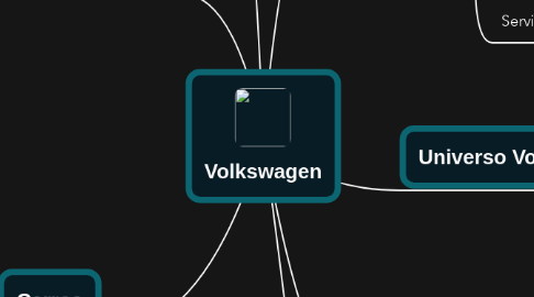 Mind Map: Volkswagen