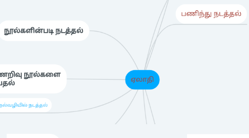 Mind Map: ஏலாதி