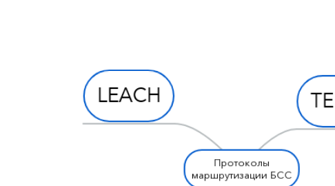 Mind Map: Протоколы маршрутизации БСС