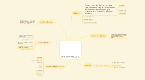 Mind Map: NEUROTRANSMISORES