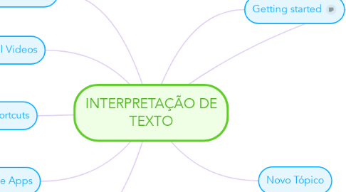 Mind Map: INTERPRETAÇÃO DE TEXTO