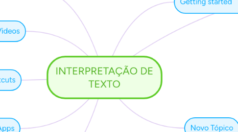 Mind Map: My First Mind Map