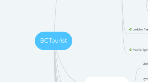 Mind Map: BCTourist