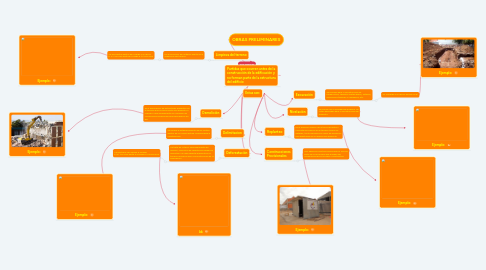 Mind Map: OBRAS PRELIMINARES