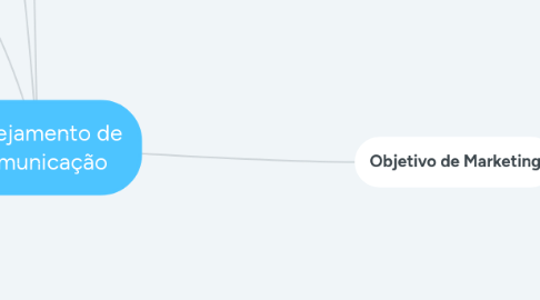 Mind Map: Planejamento de Comunicação