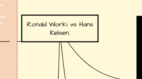 Mind Map: Ronald Worki vs Hans Kelsen.