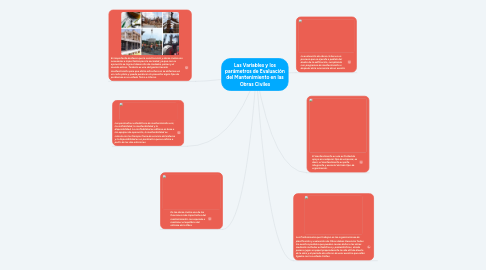 Mind Map: Las Variables y los parámetros de Evaluación del Mantenimiento en las Obras Civiles