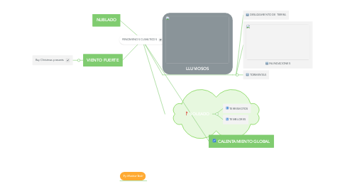 Mind Map: FENOMENOS CLIMATICOS