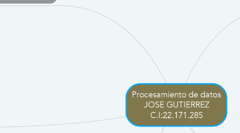 Mind Map: Procesamiento de datos JOSE GUTIERREZ C.I:22.171.285