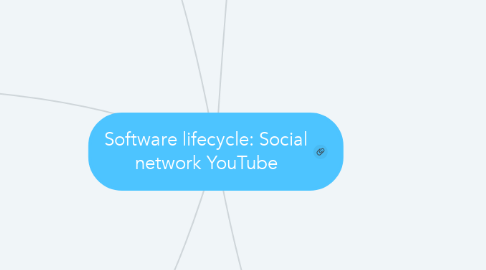 Mind Map: Software lifecycle: Social network YouTube