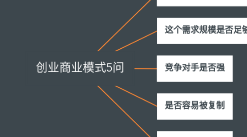 Mind Map: 创业商业模式5问