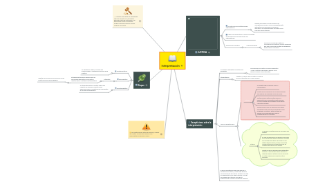 Mind Map: Interpretación