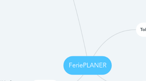 Mind Map: FeriePLANER